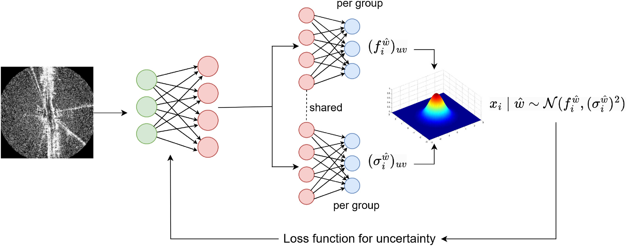 Bayesian Radar Cosplace