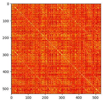 Waveform similarity matrix