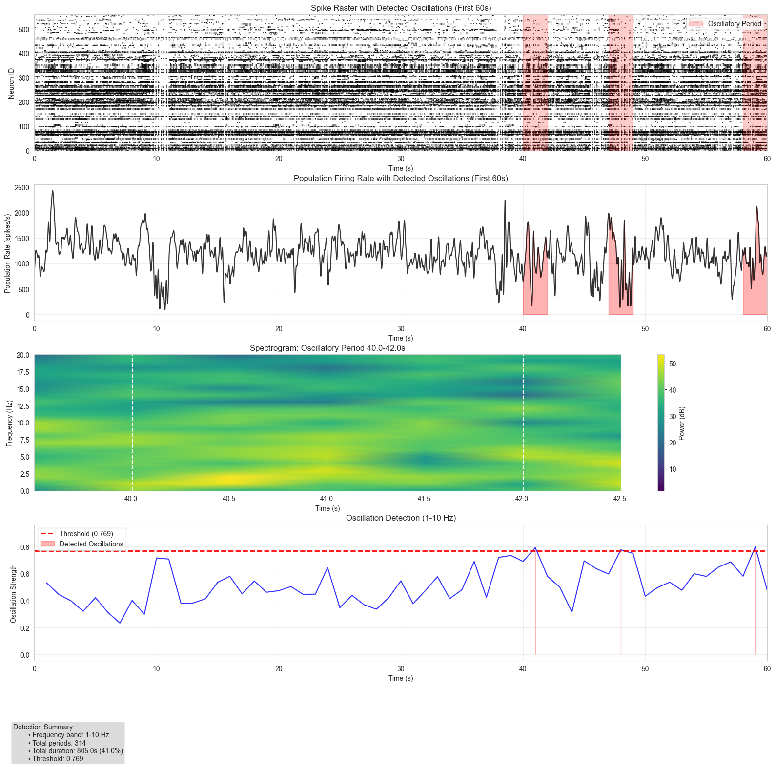 Frequency-domain plots