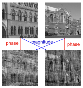 Images with phase and magnitude swapped
