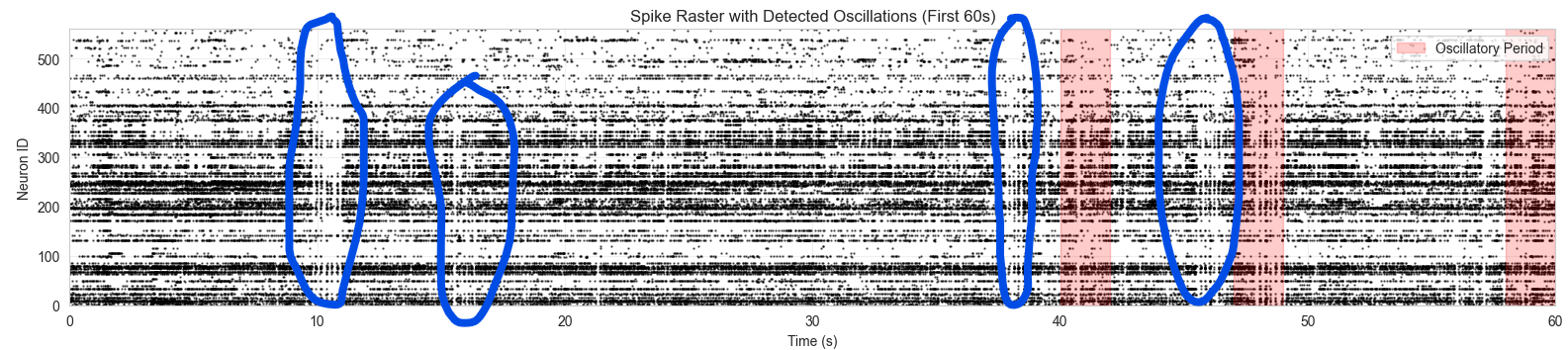 Raster map with oscillations