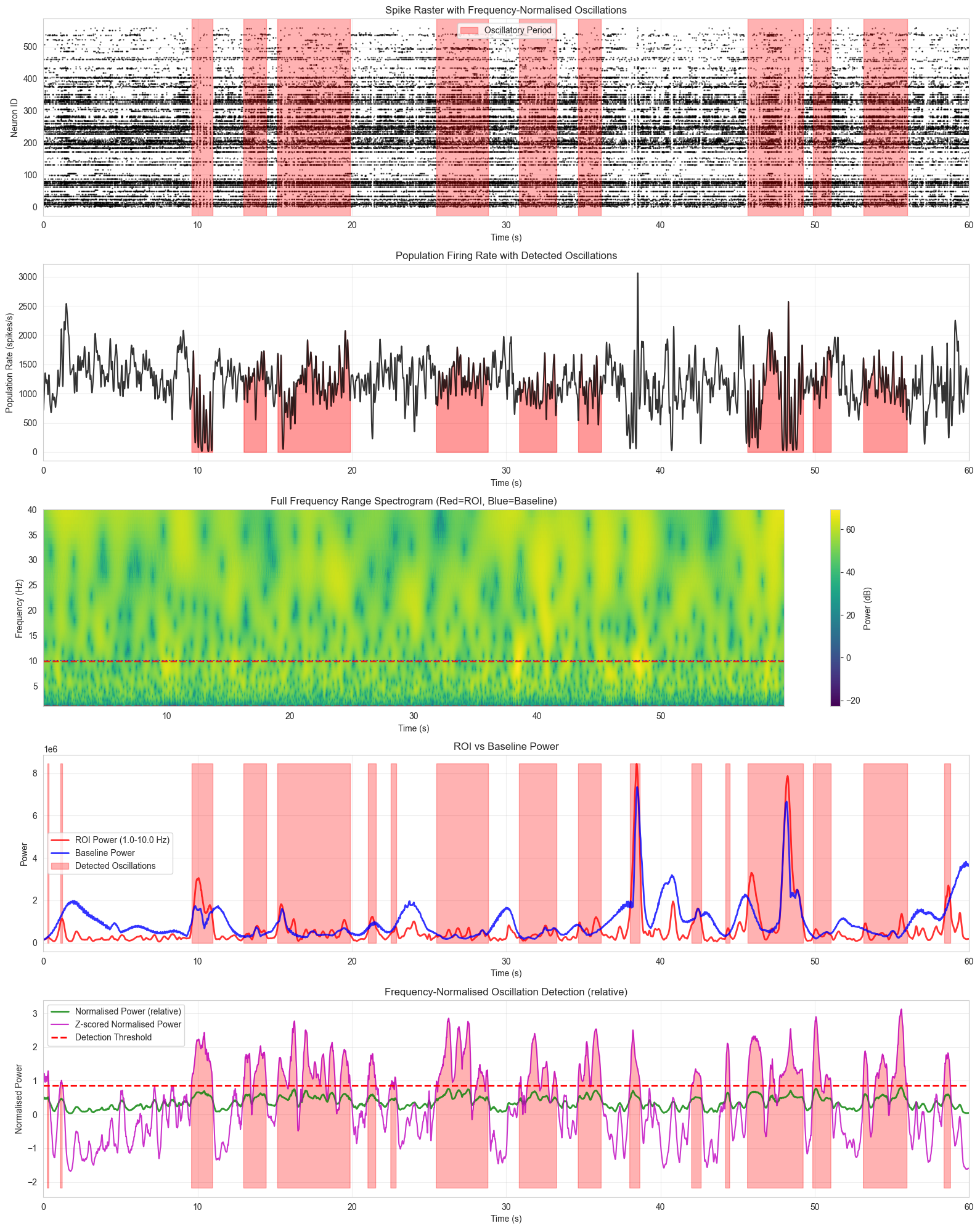 Wavelet transform analysis